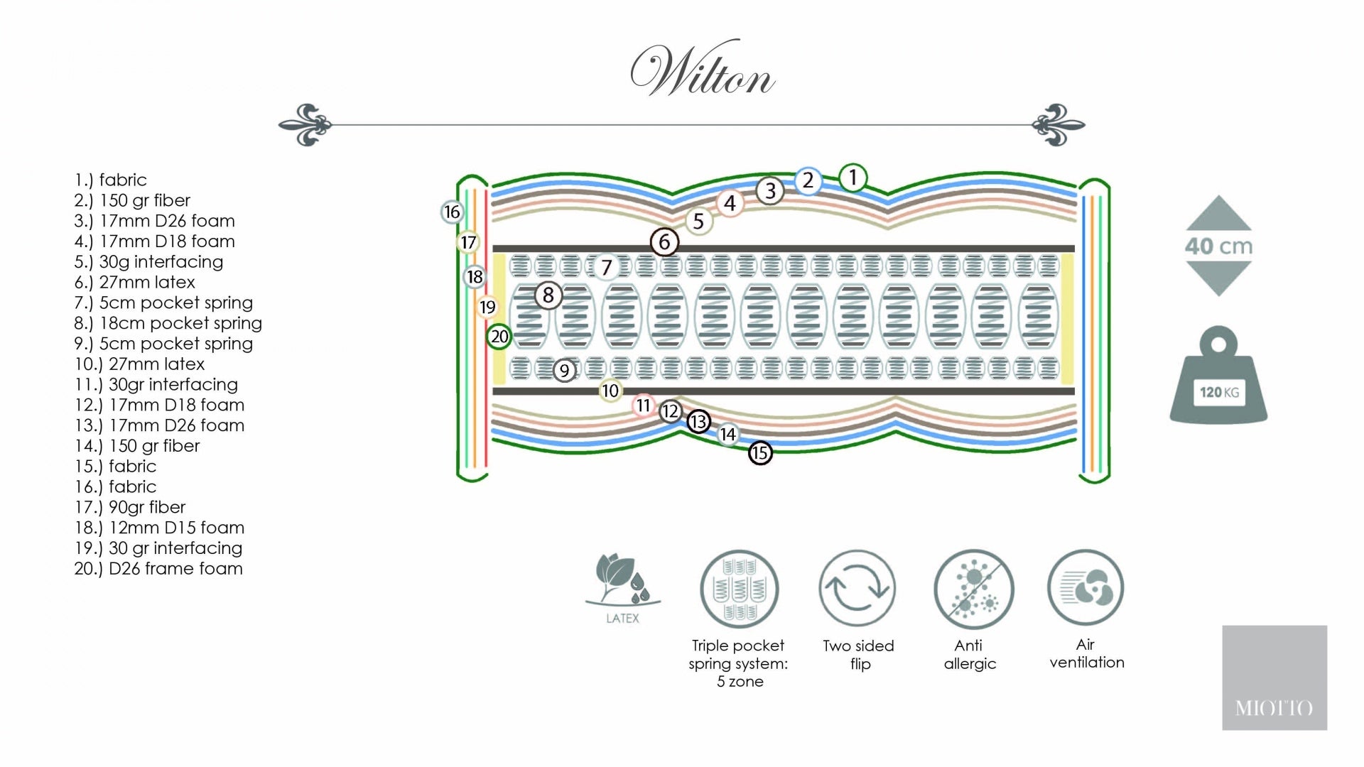 Saltea High-End Wilton Royal Sleeper